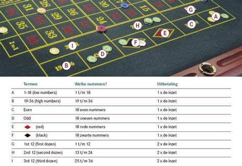 online roulette regels